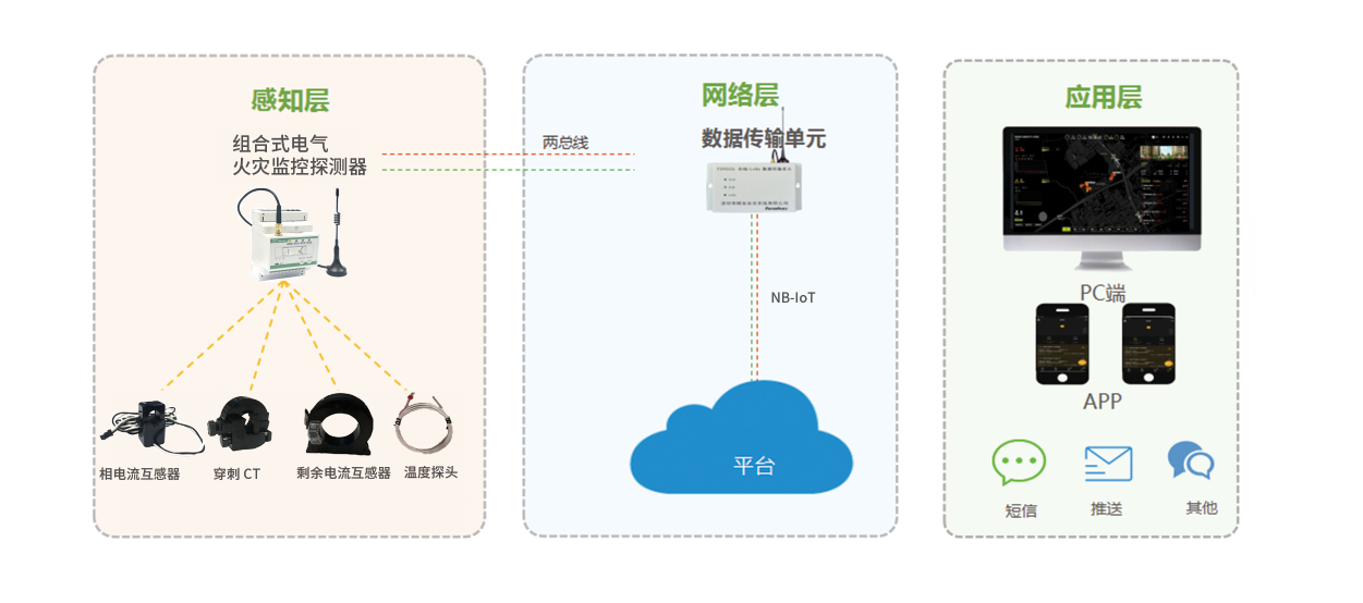 智慧用电安全管理系统.png