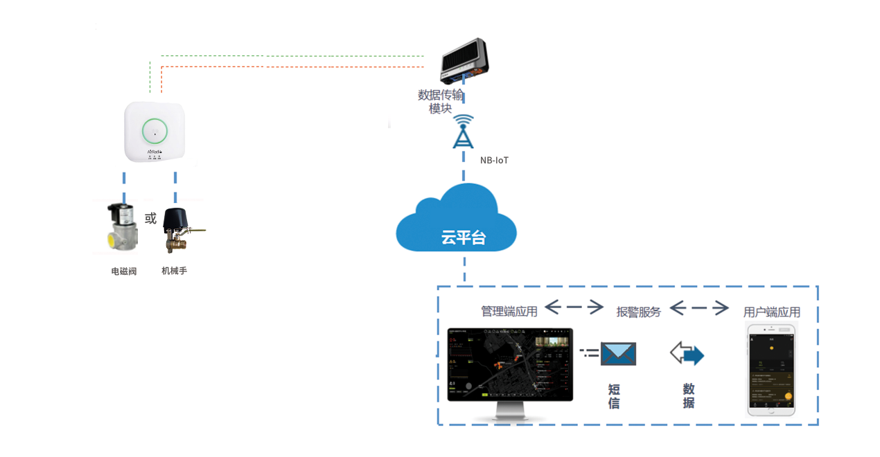 智慧可燃气体监测系统.png