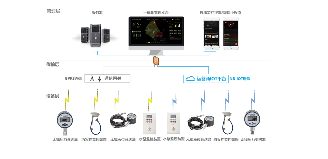 智慧消防用水监测系统.png